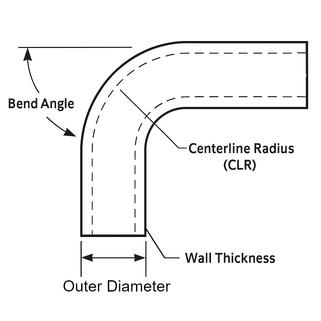 Pipe bend radius